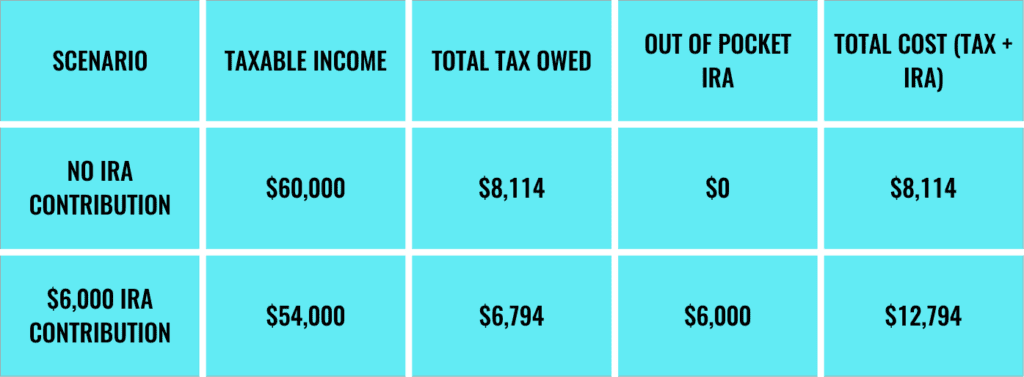 TAX TABLE