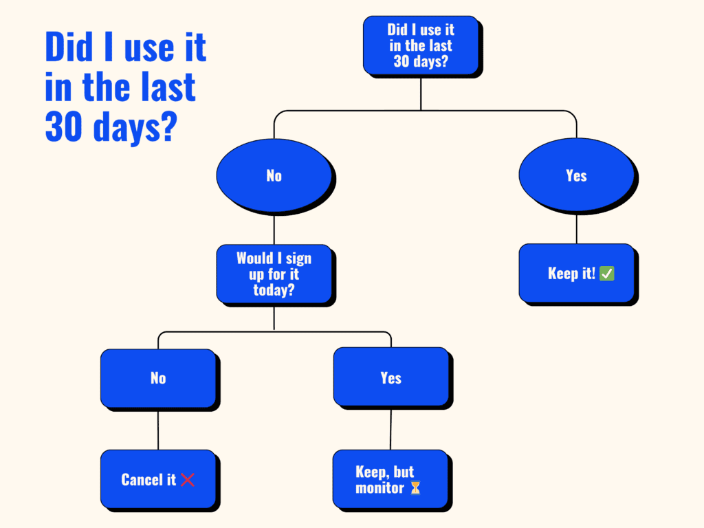 did i use it workflow chart2