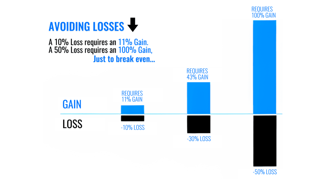 losses4